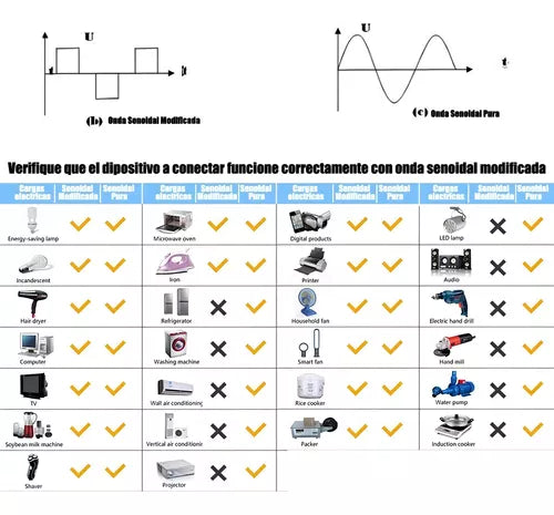 Conversor para autos