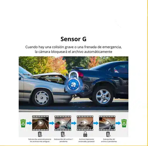 Vision360: Camara Frontal Fhd Y Trasera Estacionamiento