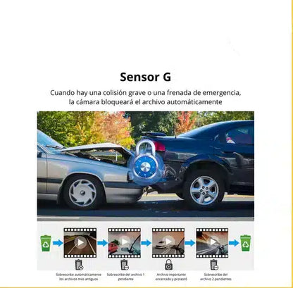 Vision360: Camara Frontal Fhd Y Trasera Estacionamiento