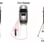 Retrovisor paronámico - TodoTecnoArgentina