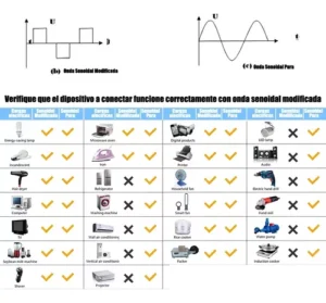 Conversor para autos - Image 3